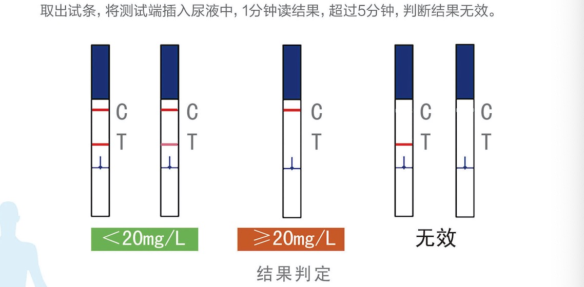 尿使用方法.jpg